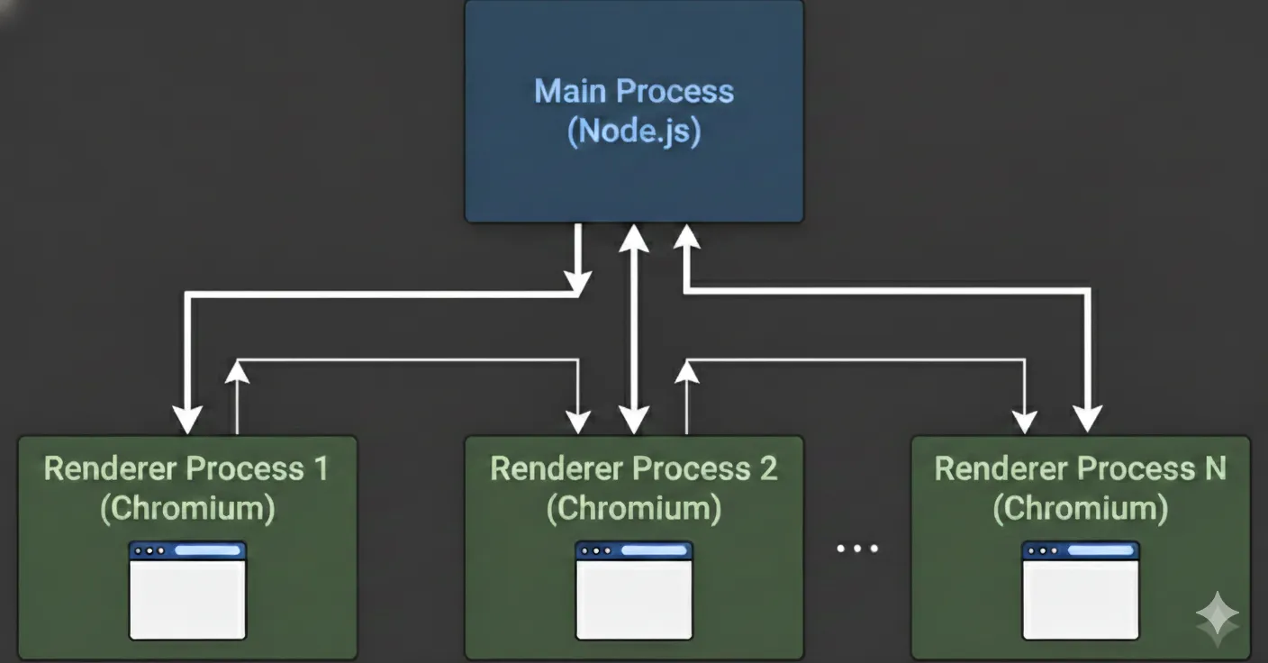 Electron Components Diagram.